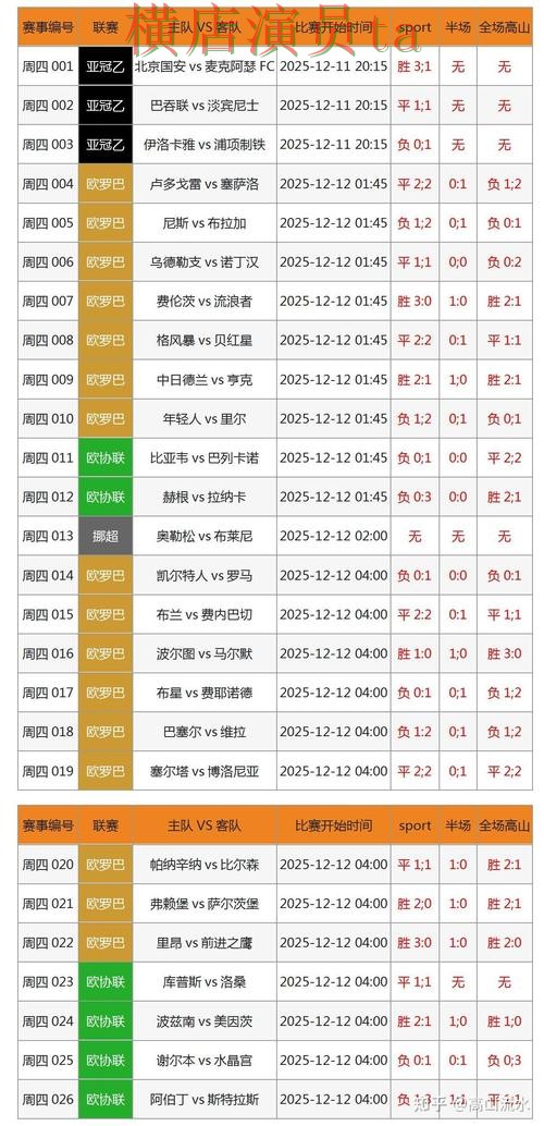 世界杯投注网站大全直播入口怎么选？深度评测给你答案（世界杯数据）